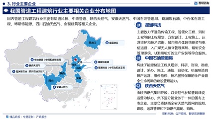 2025-2031年中国管道工程建筑行业市场前景展望 智能化安装服务引领下的机遇与风险评估